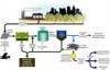 Blue Planet Envro Tech